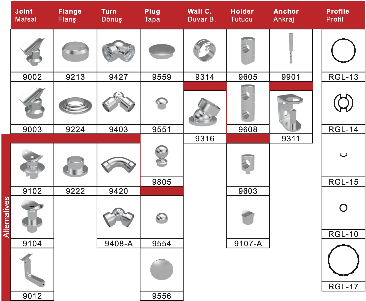 RS20 Technical Table