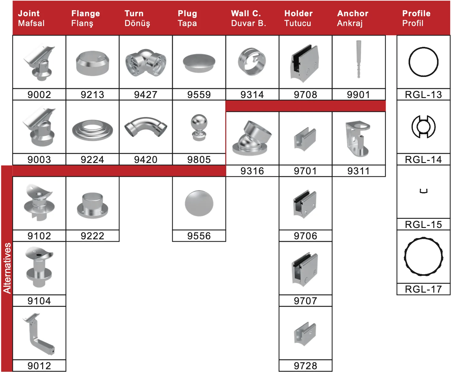 RS30 Technical Table