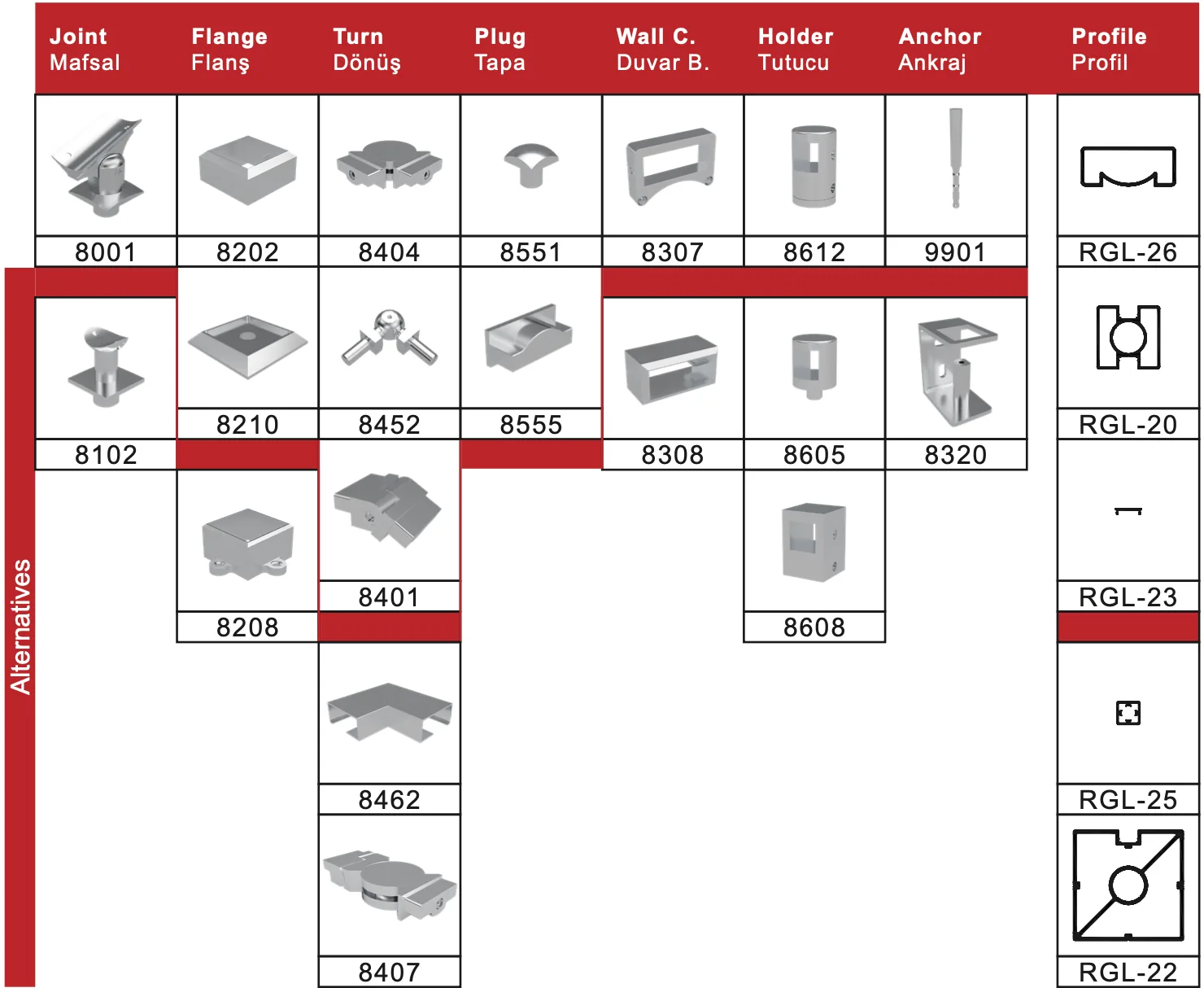 SQ10 Technical Table