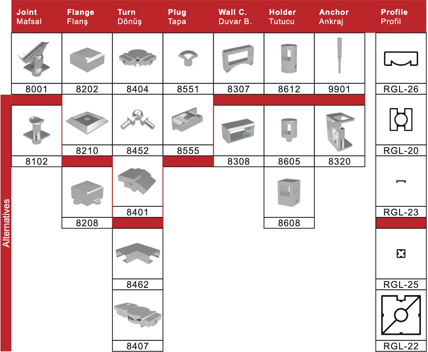 SQ20 Technical Table